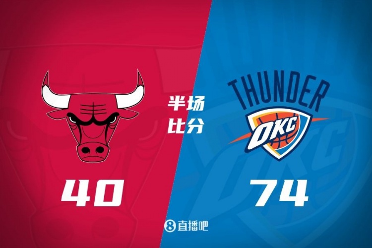  半场战报：雷霆领先公牛34分 乔5记三分砍19分 亚历山大14分7助
